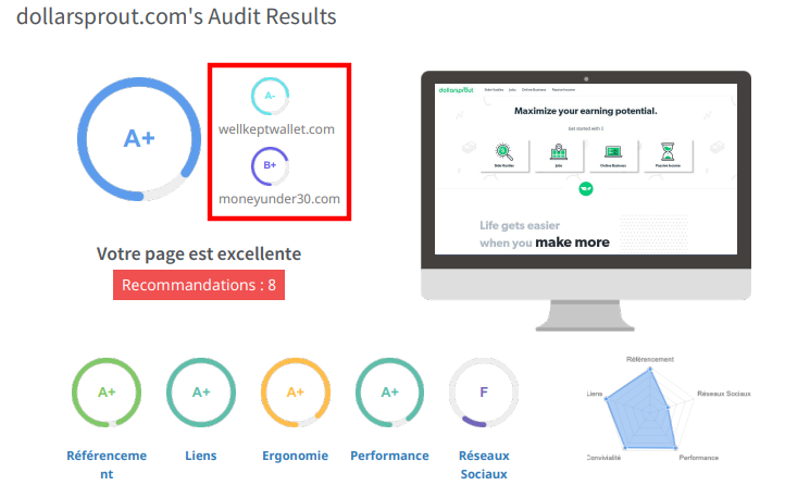 competitive analysis seoptimer